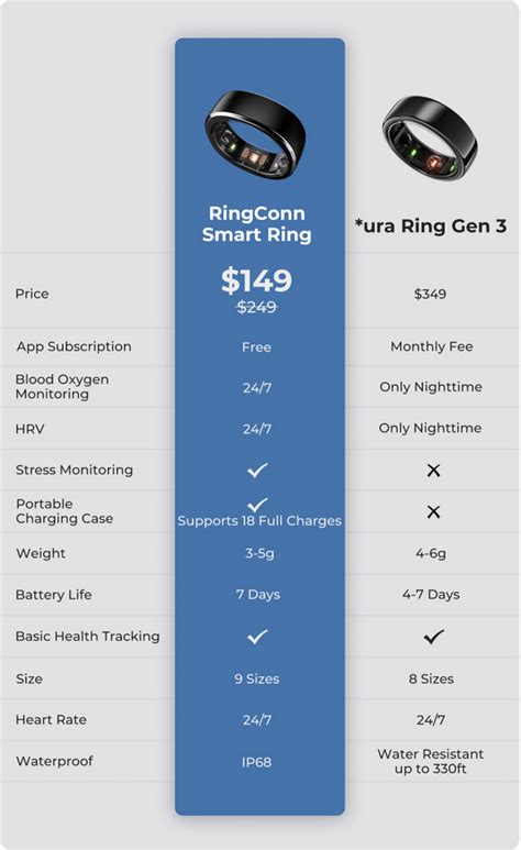 oura ring equivalent